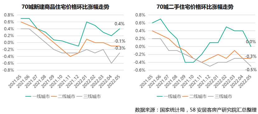 三四线明年房价走势图_三四线房价走势最新消息