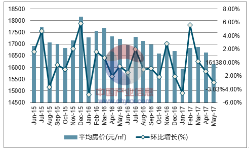 鱼台房价走势2017_鱼台房价走势图最新消息