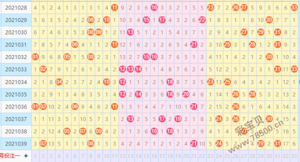 包含双色球基本走势图新浪综合版的词条