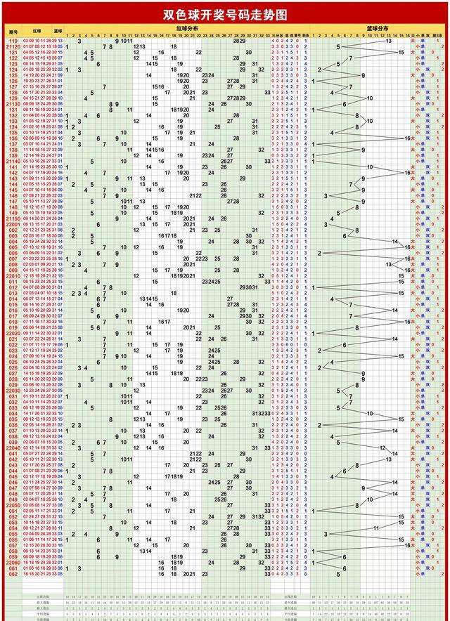 包含双色球基本走势图新浪综合版的词条