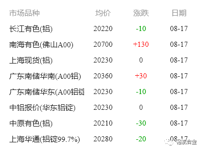 铝锭期货行情前两月走势_今日铝锭期货价格行情走势图