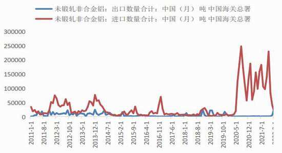 铝锭期货行情前两月走势_今日铝锭期货价格行情走势图