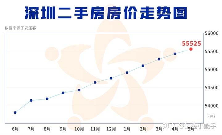 深圳未来的房价走势会是什么样的简单介绍