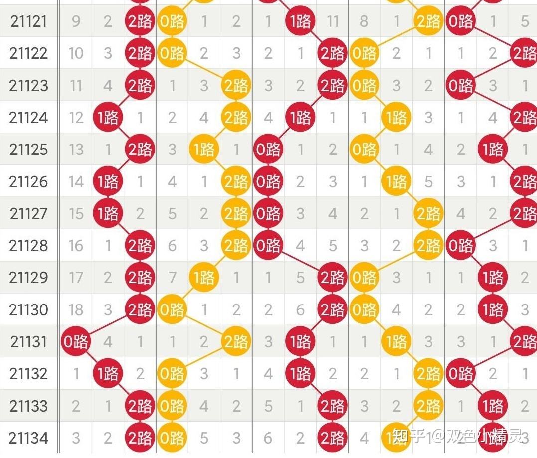 大乐透2010年走势图图片_2010年大乐透基本走势图表图