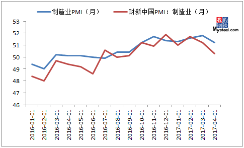 中国pmi指数走势图_中国pmi指数走势图2021