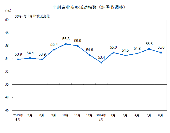 中国pmi指数走势图_中国pmi指数走势图2021