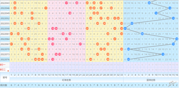 双色球的走势图综合版的_双色球基本走势图 综合版