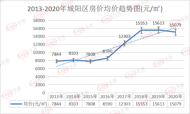 甘肃李子坝西和县房价未来走势_甘肃陇南西和县房价最便宜多少钱