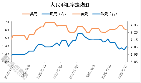 华东地区丁基橡胶价格走势图的简单介绍