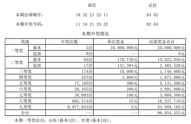 甘肃11选5开奖最新结果走势图_甘肃11选五开奖结果基本走势图走势图一定牛