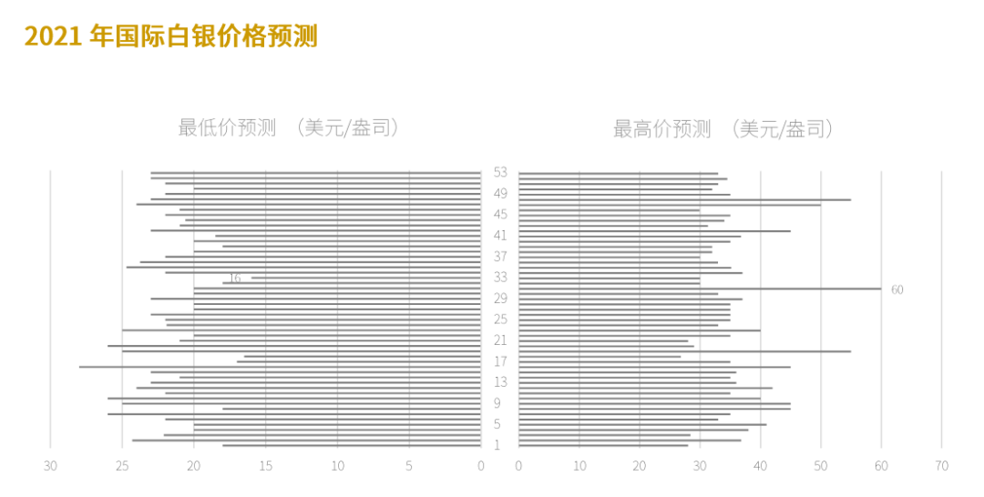 国际金银钯行情走势图_国际钯金走势图今日价格