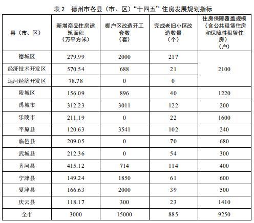 德州未来5年的房价走势_德州房价2020年房价走势