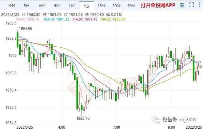 俄乌战争黄金价格走势2023年的简单介绍