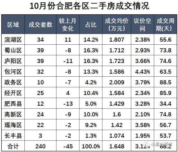 2017合肥的房价走势_2018年合肥房价走势图