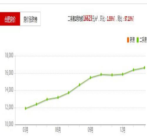 2017合肥的房价走势_2018年合肥房价走势图