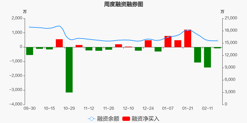 红旗连锁2022走势_红旗连锁2020业绩预测