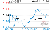 红旗连锁2022走势_红旗连锁2020业绩预测