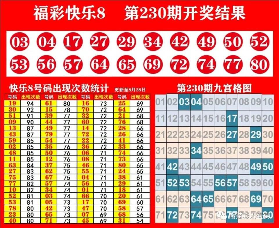 快乐8开奖走势图近20期_快乐8走势图开奖结果近20期