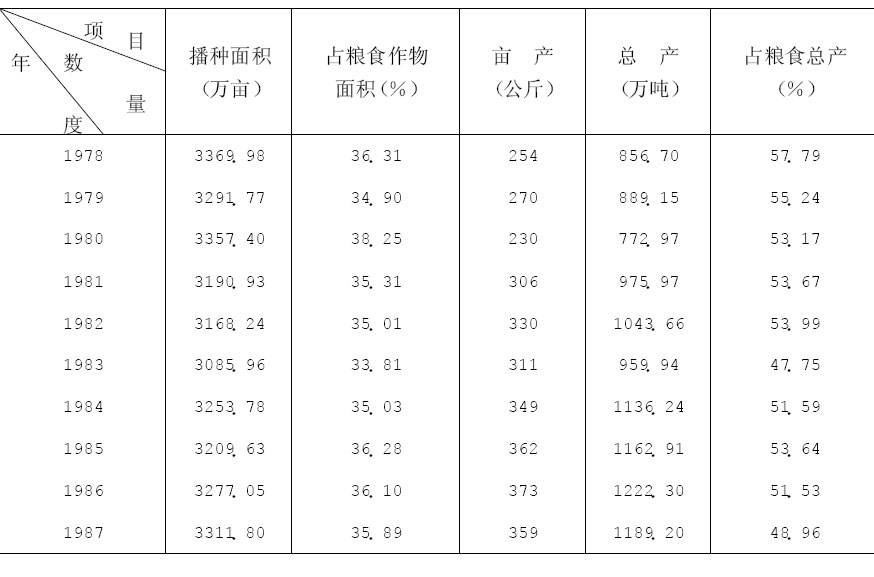 安徽最新水稻价格走势_安徽水稻价格最新行情走势