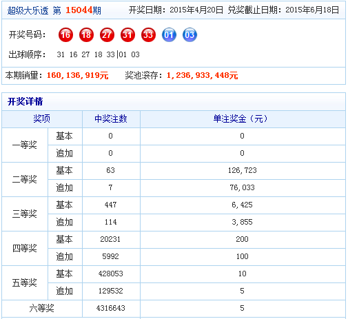 包含大乐透除以三开奖走势南方彩的词条