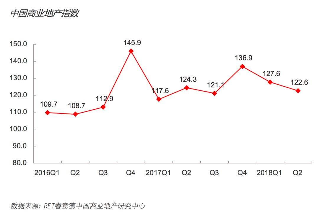 中国经济形势与房地产走势_房地产行业走势对中国宏观经济的影响分析