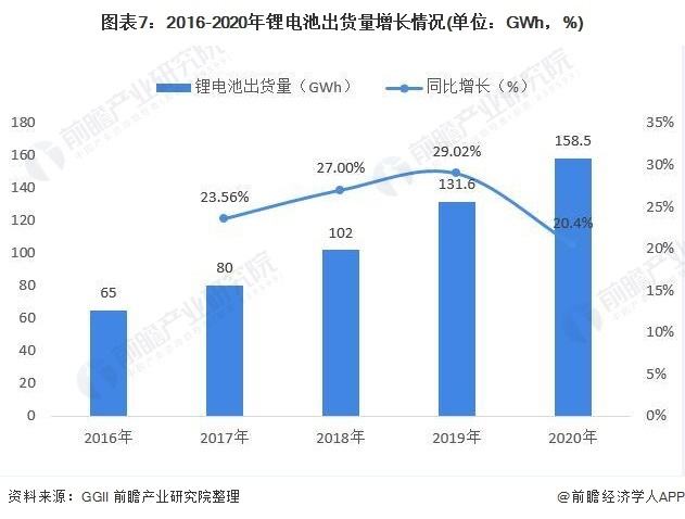 关于LG能源解决方案走势的信息