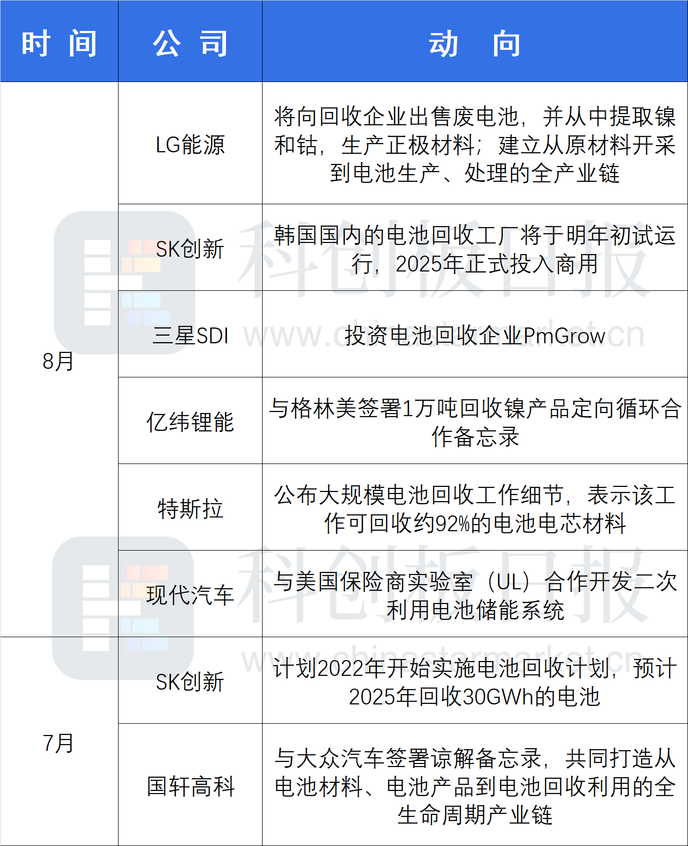 关于LG能源解决方案走势的信息