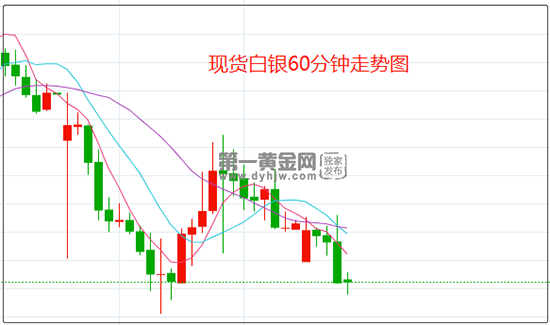 今天白银最新价格走势图_今日白银最新价格走势图1