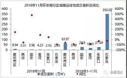 2014燕郊房价走势_燕郊房价2017年走势