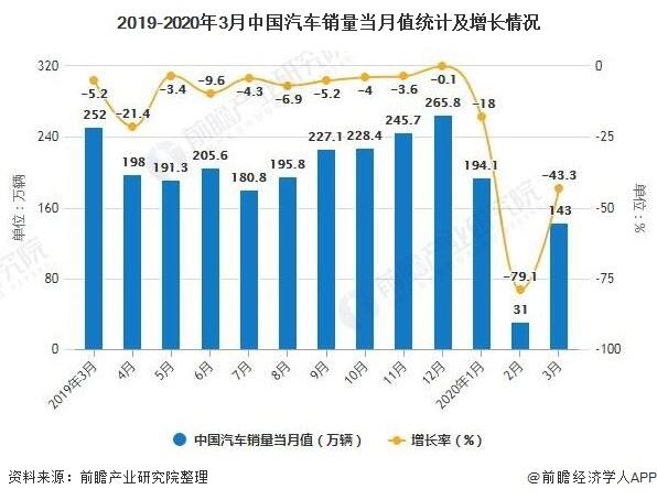 2019新车销量走势_2019年新车销量排行榜