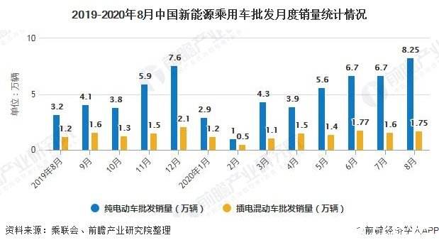 2019新车销量走势_2019年新车销量排行榜