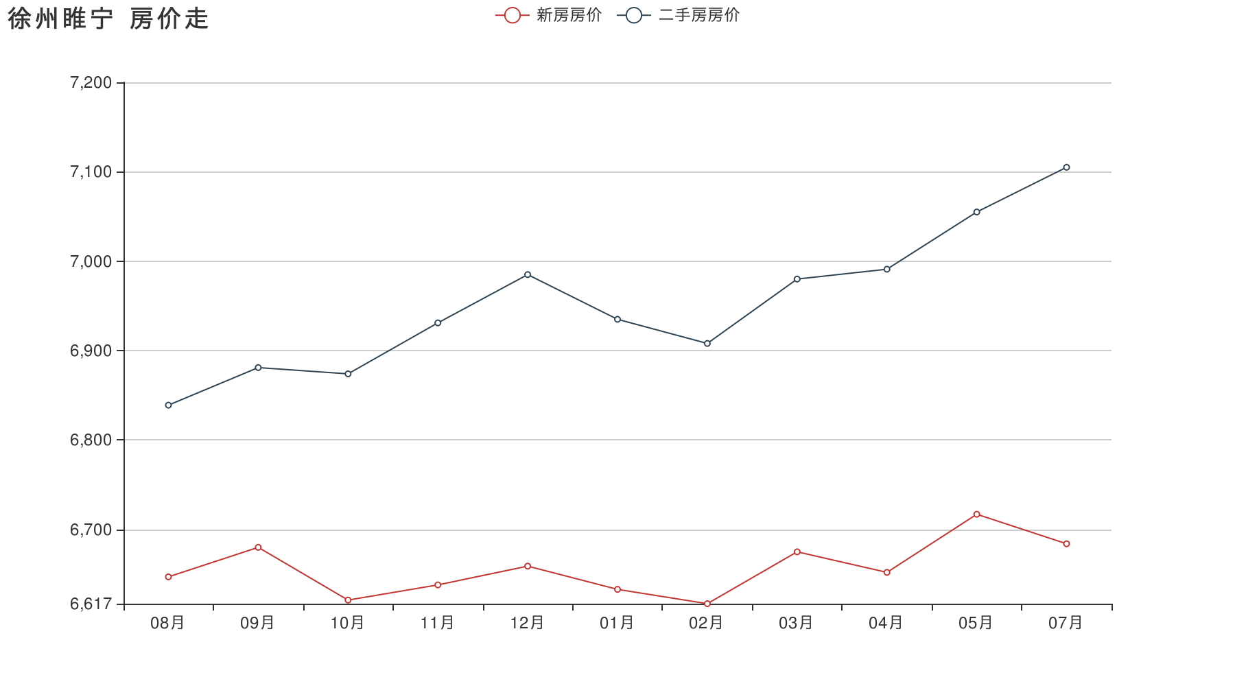 徐州2012房价走势_2015年徐州房价走势图