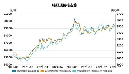 今日铝锭期货下周行情走势_今日铝锭期货价格行情走势图