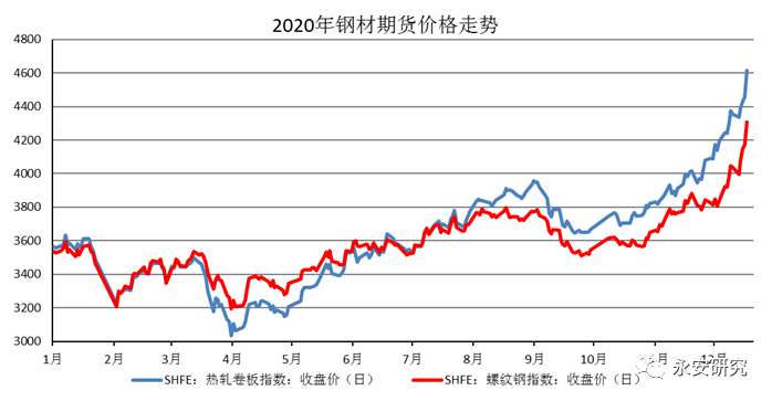 燃气期货价格走势今晚_天然气期货价格走势分析