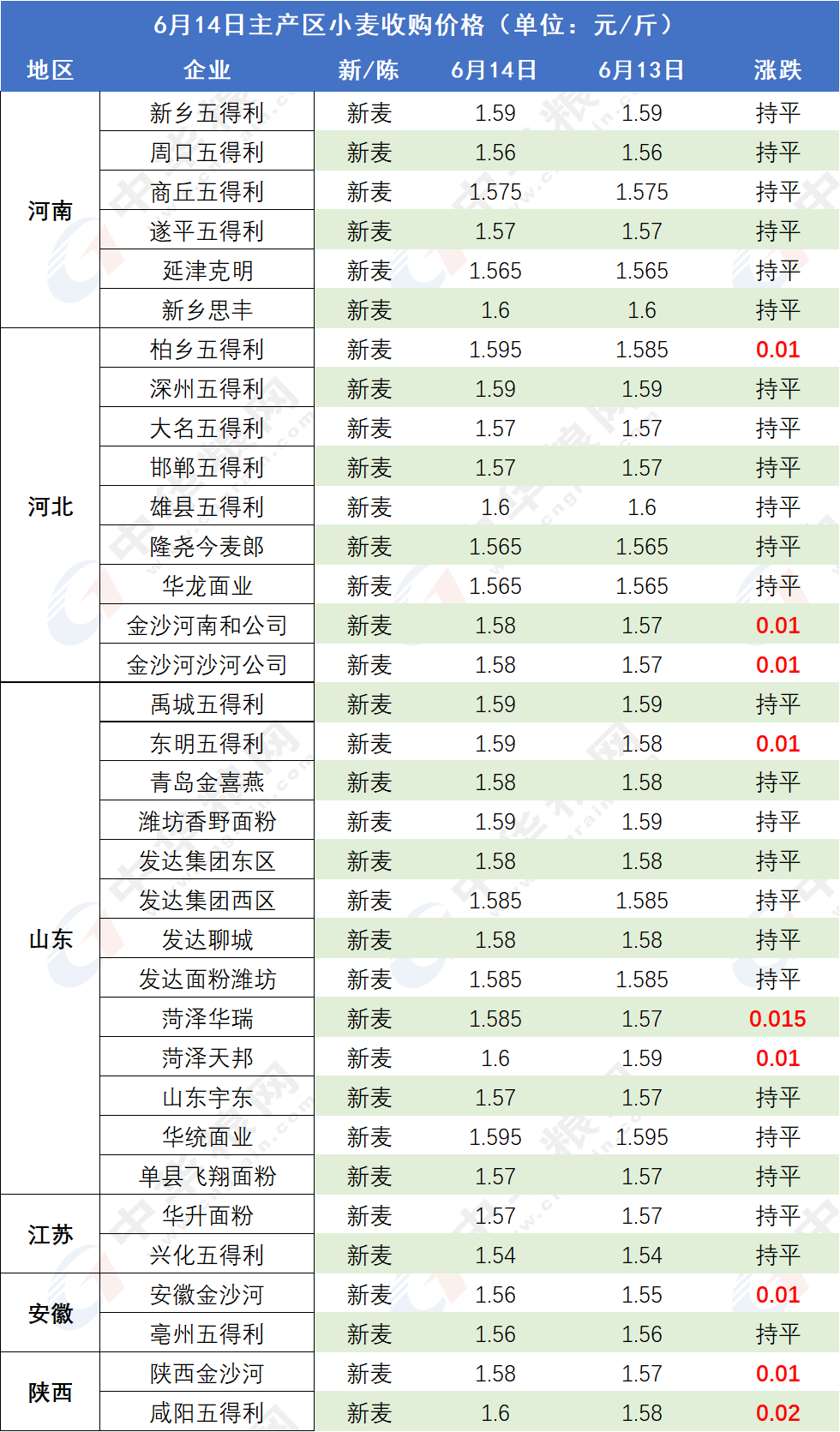 小麦价格走势如何河北_河北小麦最新行情价格走势