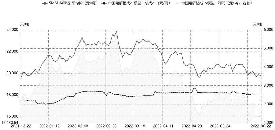 2012年铝价格走势图_2015年铝价格历年走势图