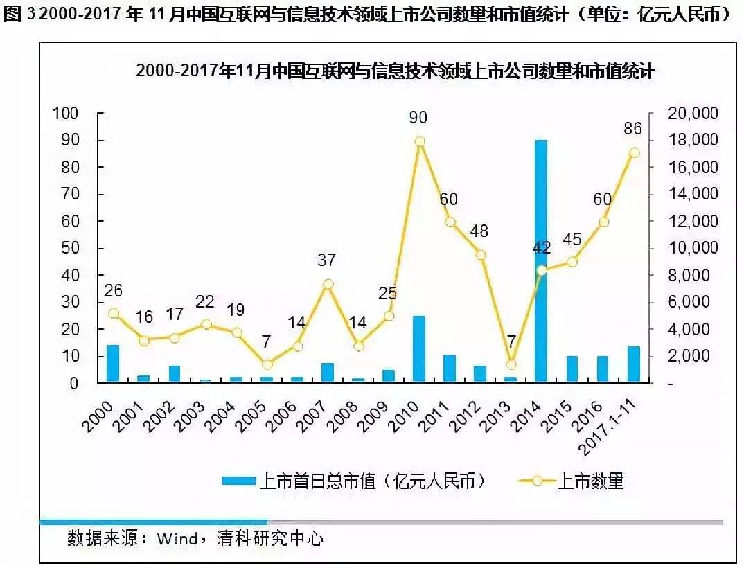 a股与美互联网泡沫走势_美国互联网泡沫股票跌了几成