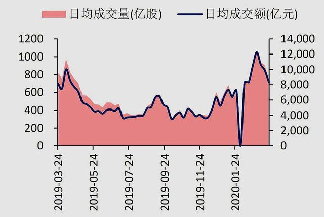 a股与美互联网泡沫走势_美国互联网泡沫股票跌了几成