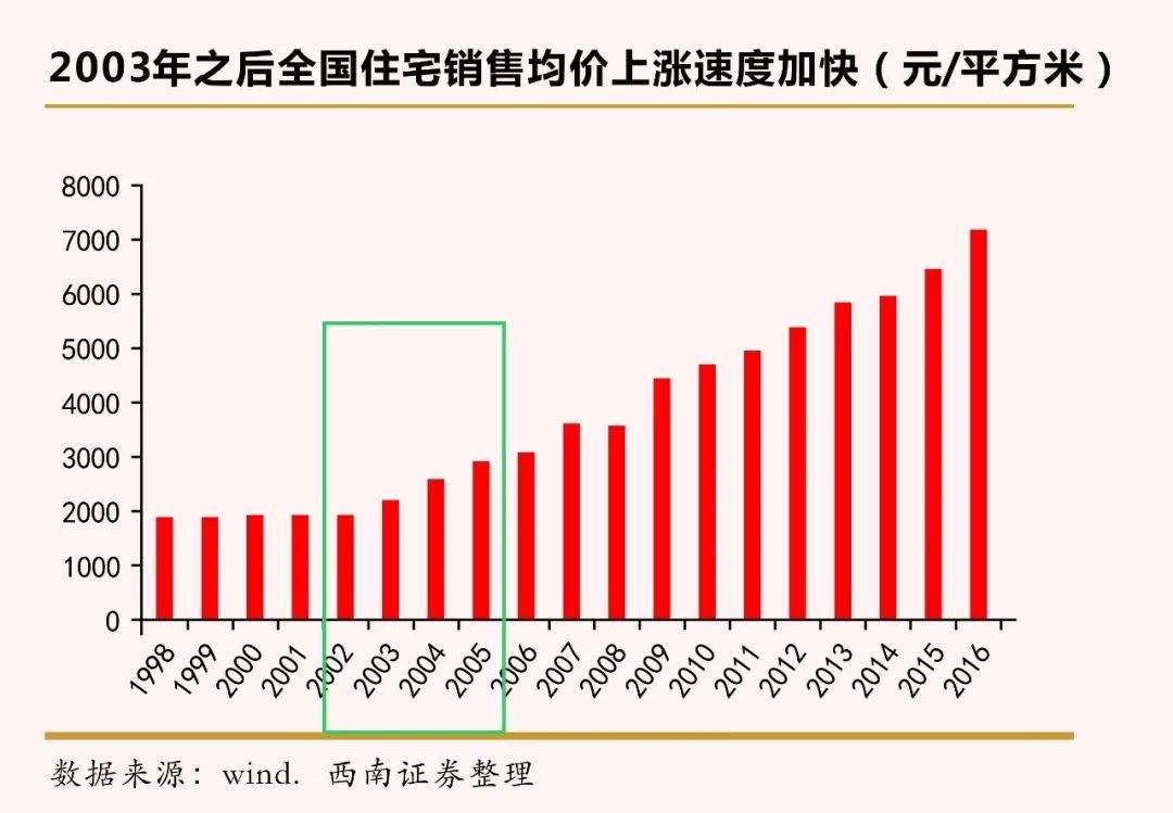 湖南衡阳未来房价走势_衡阳市房价2020楼盘价格走势图