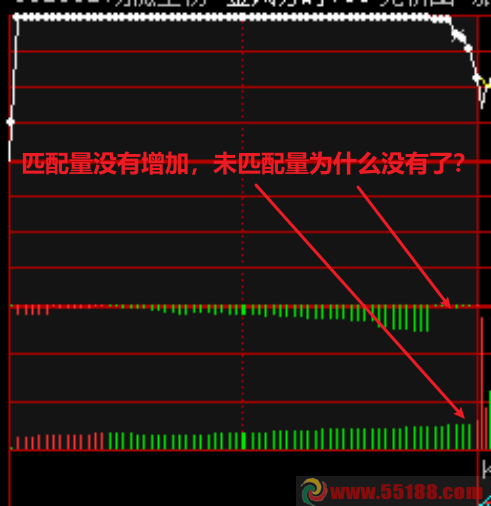 集合竞价阶段如何看走势图_如何从集合竞价看个股今日走势