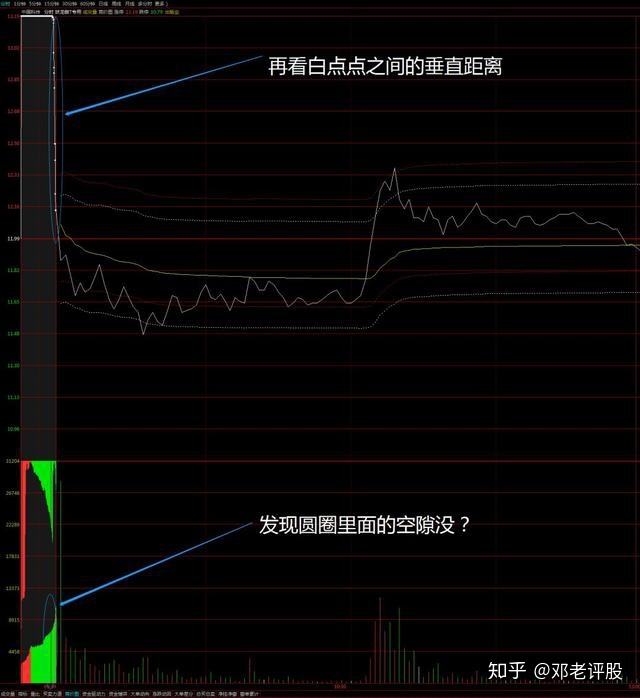 集合竞价阶段如何看走势图_如何从集合竞价看个股今日走势