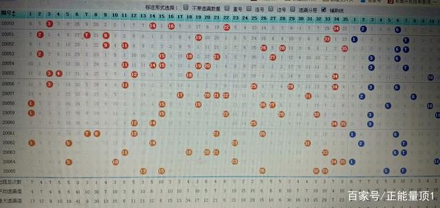 大乐透走势图浙江风采_大乐透走势图浙江风采网fcst