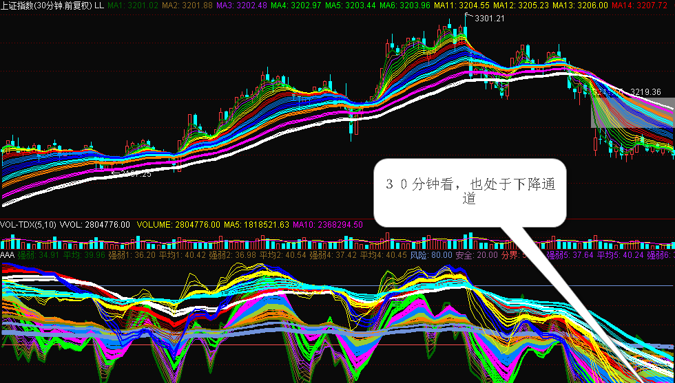 2016大盘走势预测_大盘走势今日大盘预测分析