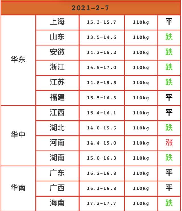 2017年2月7日钢筋价格走势的简单介绍