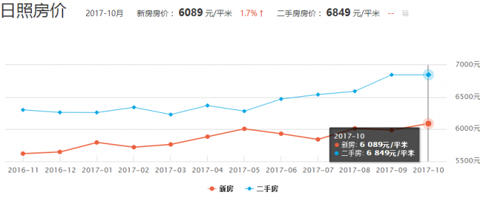 未来几年二手房价走势如何_二手房价走势2020年预测