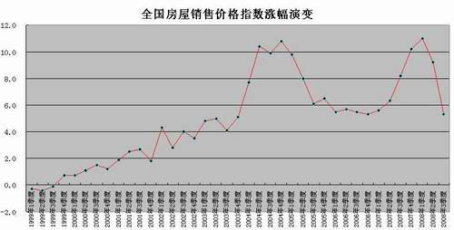 未来几年二手房价走势如何_二手房价走势2020年预测