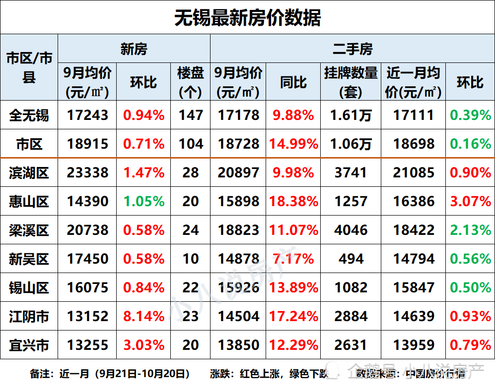 无锡最新房价走势分析_无锡市房价走势最新消息