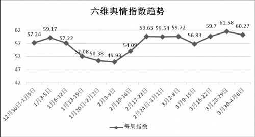 包含中国疫情控制后a股的走势的词条