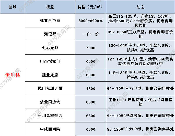 广州大户型楼盘价格走势_广州楼盘价格排行榜前十名