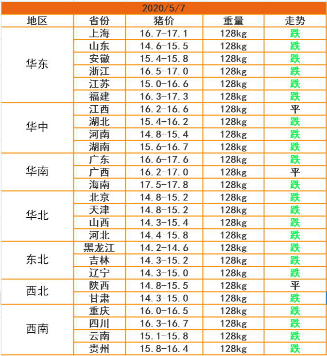 近三月内猪牛鸡价格走势_牛价格今日猪价格全国走势